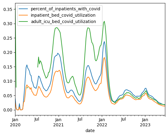 Project 6 Graph